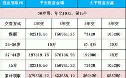 中国太平保费2017（中国太平保费10000的理财）