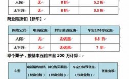 平安车险400（平安车险4000返点多少）