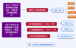 人保保险精算制度