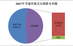 环保费效分析（环保费用占比）