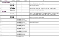 融资担保费用记入哪里（融资担保费用记入哪里科目）