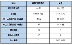 安徽人保车险电话多少