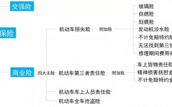 车险是如何逐年递减的