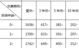 人保寿险计算方式