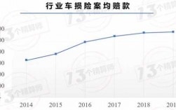 车险预期（车险预期赔付率是什么意思）