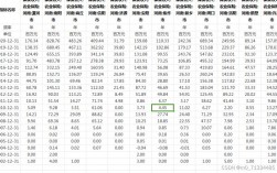 农业保险保费数据