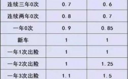 报车险保额上涨（车辆保险涨幅额度是根据索赔额度还是出险次数计算的）