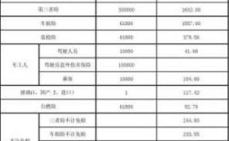 车险人保拥金多少（车险人保拥金多少钱）