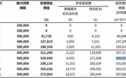 预收保费总额（预收保费总额计算公式）