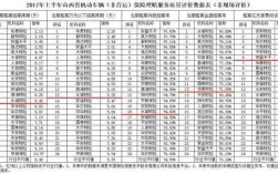 车险理赔服务评价表