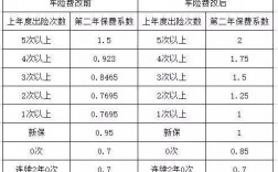 车保险一年出险几次