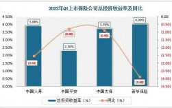 险企拿保费投资股市比例（保险资金投资股市比例）