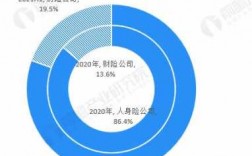 商业健康保险保费收入（商业健康保险保费收入怎么算）