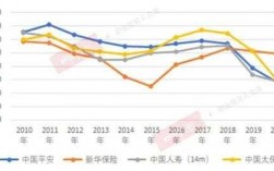 2000年中国原保费（中国保费从2001年到2017年年均）