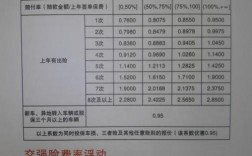 人保出两次险折扣多少