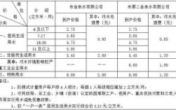 水利工程环保费（水利工程环境保护费率是多少）