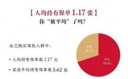 全国单均保费分析（国内人均保单数量）