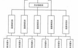 贵州省人保组织架构（贵州省人保组织架构及职责）