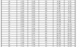 平安保险的年保费收入（平安保险每年扣多少保障成本）