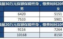 宁夏大病保险规模保费