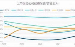 已赚保费率高（已赚保费增长率说明了什么）