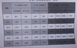 车险三者30万多少钱