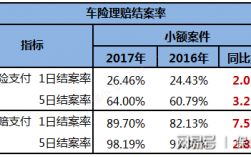 车险小额案件是指