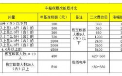 成都7月7日车险费改（成都车险车船税多少钱）