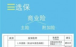 车险报价规则不通过