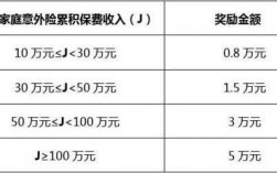 连交保费奖励（保险连续缴纳是什么意思）