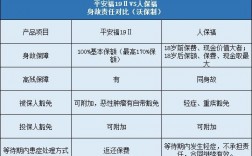 人保福跟平安福的区别