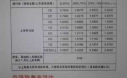 车险为什么只报80%