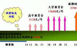 小康之家小博士保费（小康之家小博士少儿两全保险能领多少）