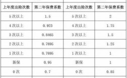 车险3次出险