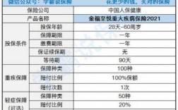 人保健康金福费率（人保健康金福2021）