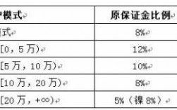 保费和保证金（保费和保证金的区别）