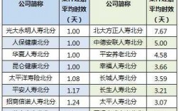 学校人保理赔最低标准（学校保险理赔金额）