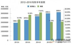 2017年非车险销量（2020年非车险占比）