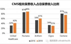 美国保险业原保费收入