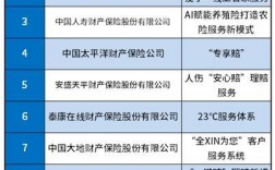 车险买哪家公司最好