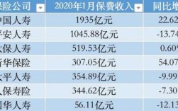 2014寿险保费总收入（2020年寿险保费收入）