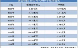 紫金保险的保费规模（紫金保险保费收入）