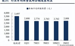 车险市场竞争影响