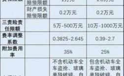 车险三次费改冲击（2020年车险第三次费改）