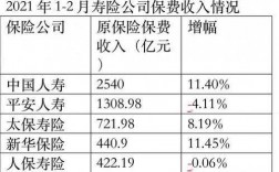 新华续期保费部门收入（新华续期保费部门收入怎么算）