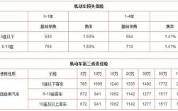 车险跟排量关系（汽车排量和保险费用的关系）