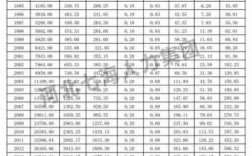 河北省保费收入（河北省保险缴费比例）