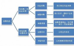 保险代理机构保费收入（代理保险手续费收入实行按什么结算）