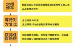 车险代位求偿需要哪些资料