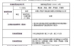 保监会处罚人保50万